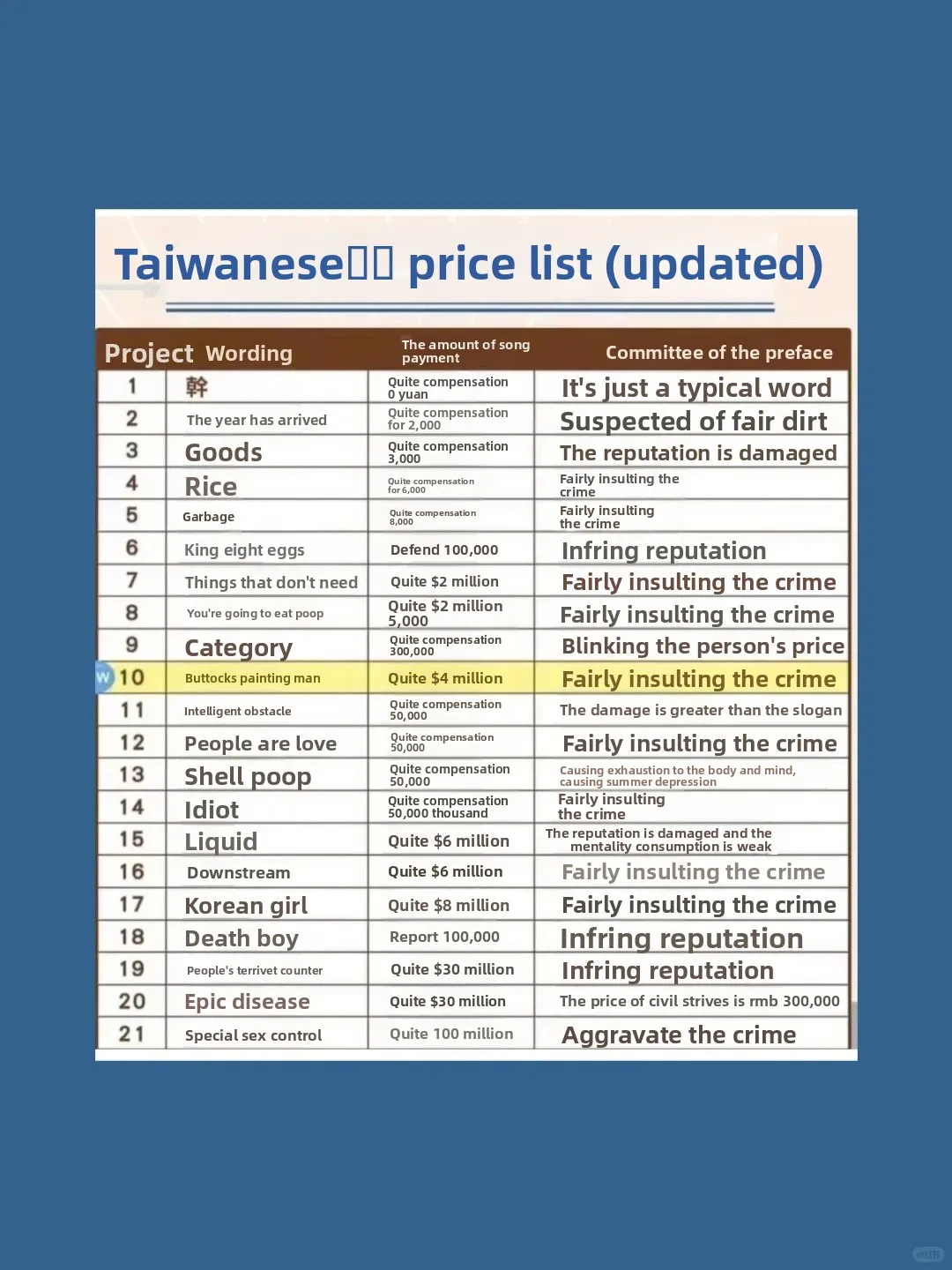 Taiwan WTF: Call Someone 'Psycho'? That's a 300,000 NTD Bill! (You've Been Warned 😂) 1