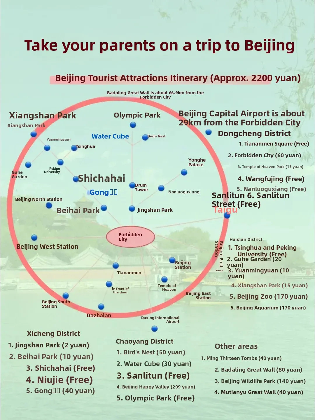 Beijing June/July: We Braved It For You. Here's the Real Story. 2