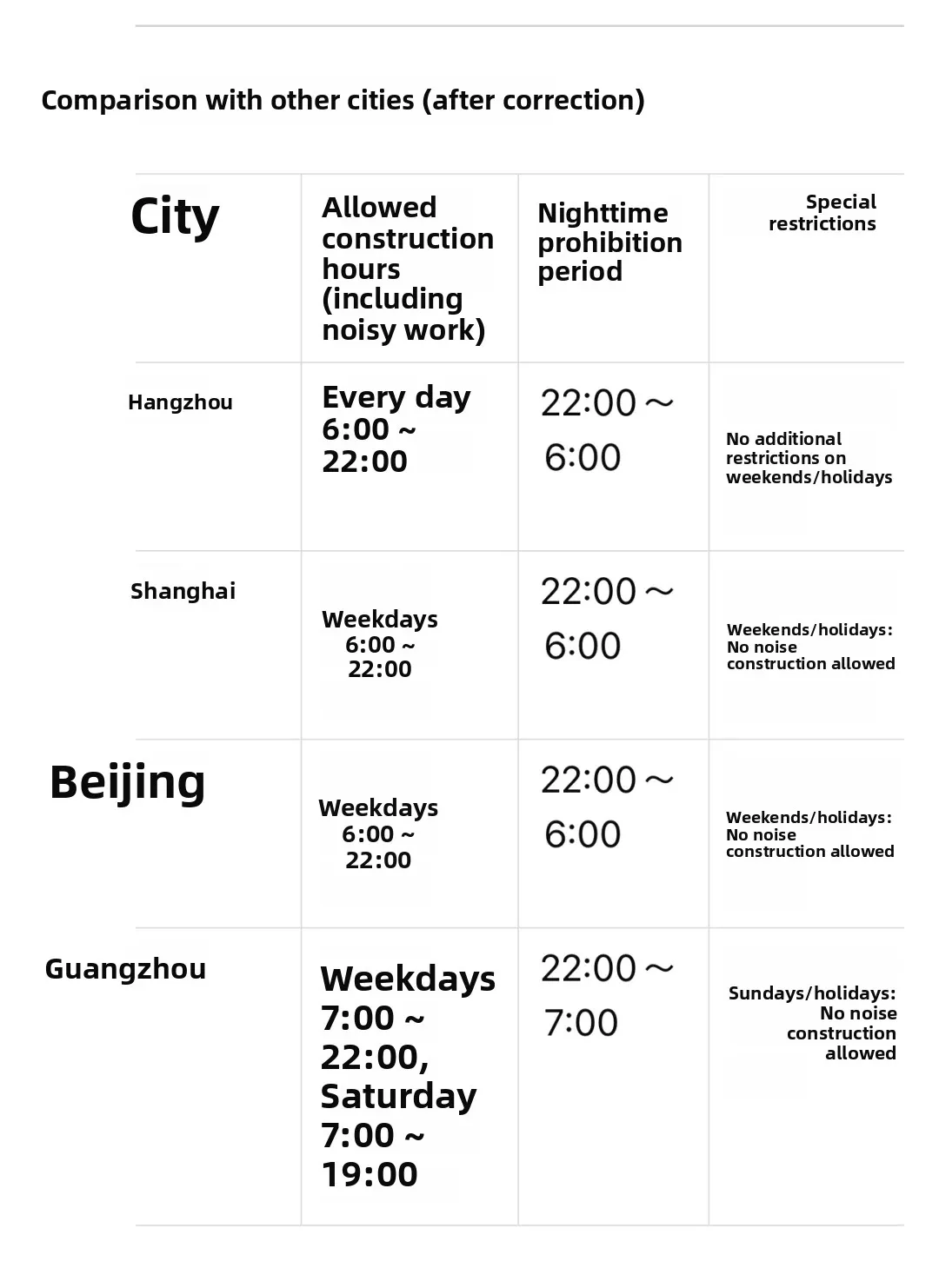 Hangzhou: Still Sound Like a Good Idea? 1